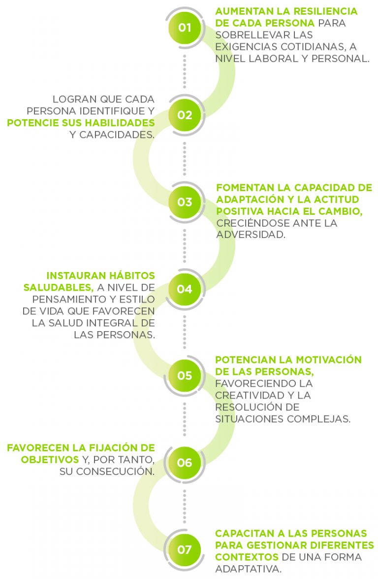 Metodología Itae Empresas. Beneficios de las intervenciones Itae empresas.