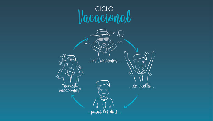 Ciclo vacacional