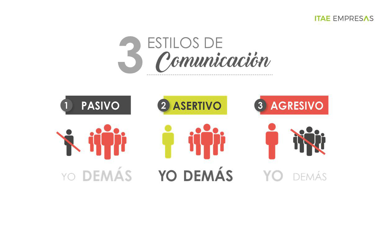 Estilos de comunicación saludable Estilos de comunicación saludable