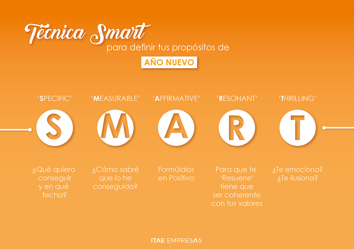 Técnica SMART