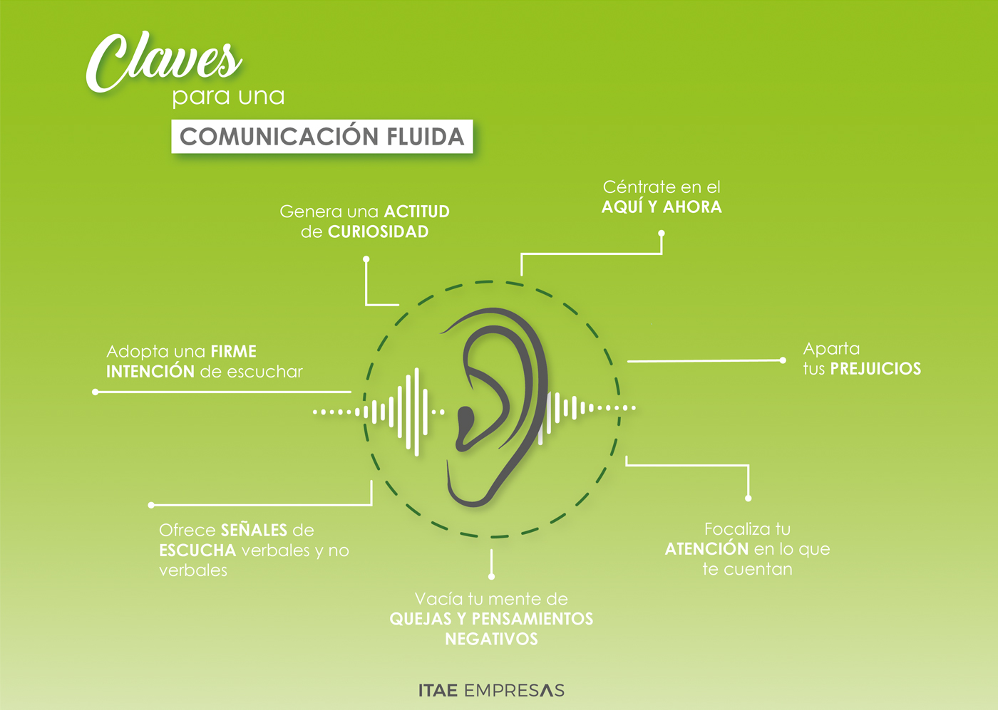 Claves para una comunicación fluida