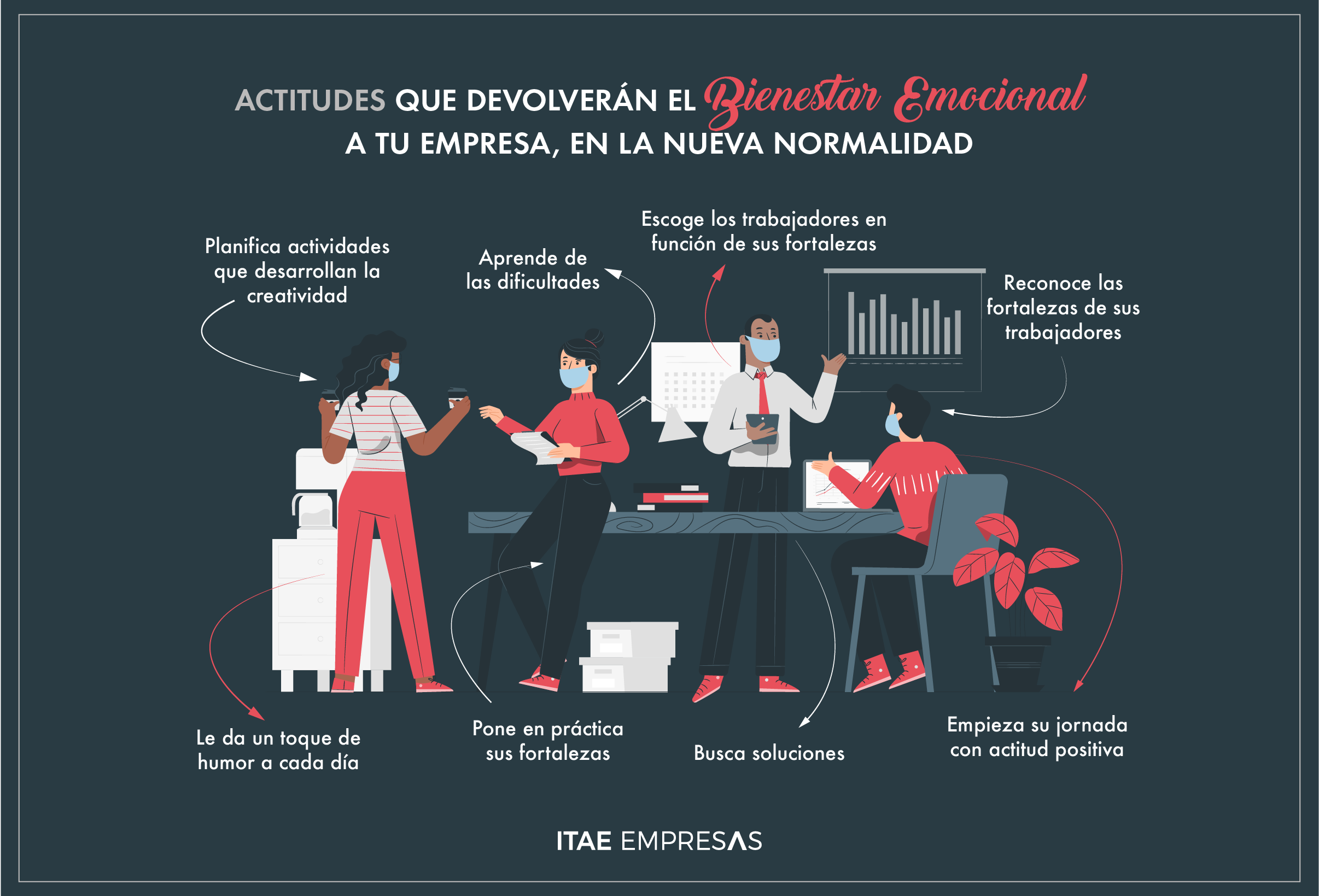 Actitudes para el bienestar emocional de tu empresa